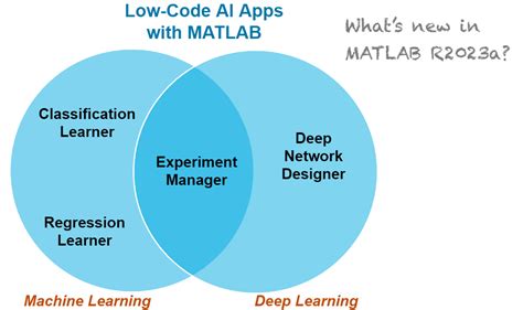 What’s New for Low-Code AI in MATLAB R2023a » Synthetic Intelligence ...