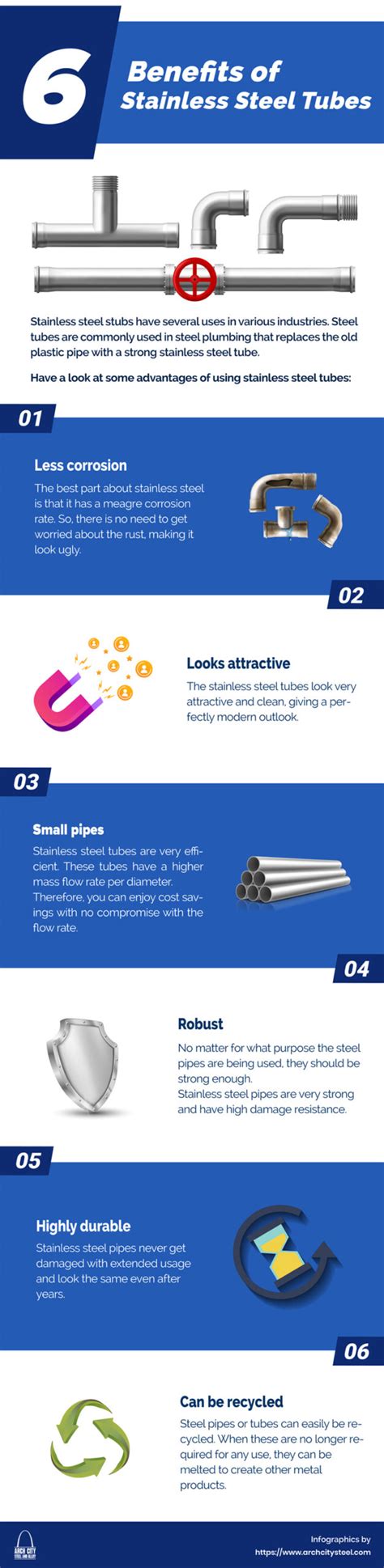 Infographic Benefits Of Stainless Steel Tubes Arch City Steel