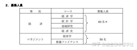 如何申请日本大学修士？ 知乎