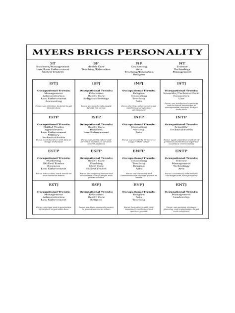 Printablee.com Myers Briggs Personality Assessment 603727.Jpg | PDF