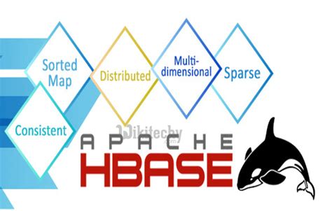 What Are The Features Of Apache Hbase Big Data