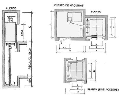 Datos T Cnicos Ascensores Hidr Ulicos Ascensores Eguren Kone Dise O