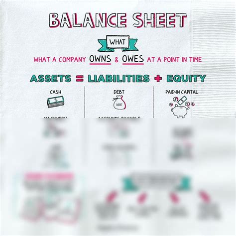Solution Balance Sheet Accounting Studypool