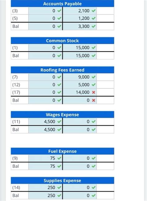 Solved Transaction Entries Posting Trial Balance And Chegg