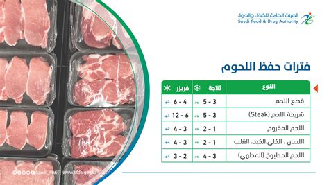 الغذاء والدواء توضح الطريقة الصحيحة لحفظ مختلف أنواع اللحوم