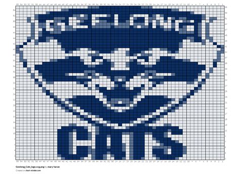 Geelong_Cats_logo.svg.png by mary haran | Chart Minder