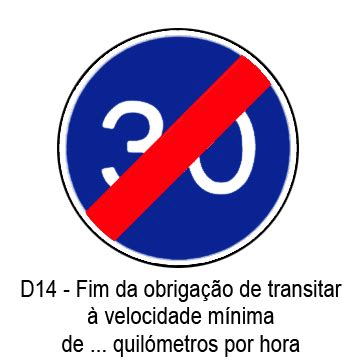 Sinat D Fim De Obriga O De Transitar Velocidade M Nima De