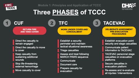 Module Principles And Application Of Tactical Combat Casualty Care