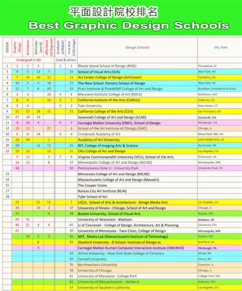 Best Graphic Design Schools in USA, Rankings of Graphic Design Schools in USA, 最佳美國平面設計學校|Study ...