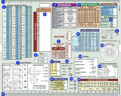 Metric Screw Size Chart Printable Images