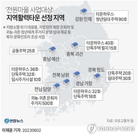 그래픽 전원마을 사업대상 지역활력타운 선정 지역 연합뉴스