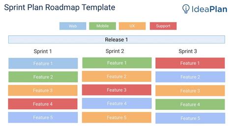 Sprint Plan Roadmap Template