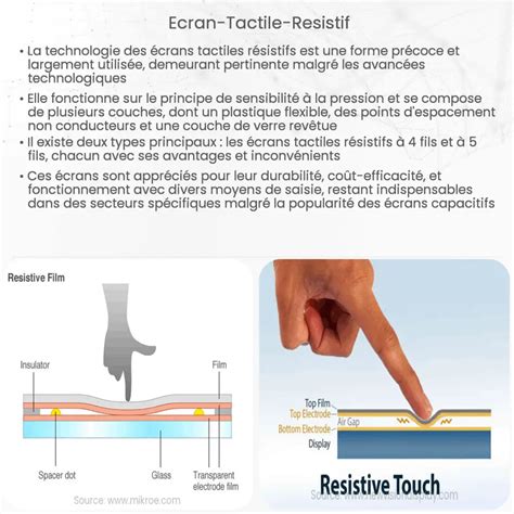 Capteur Tactile R Sistif Comment A Marche Application Et Avantages