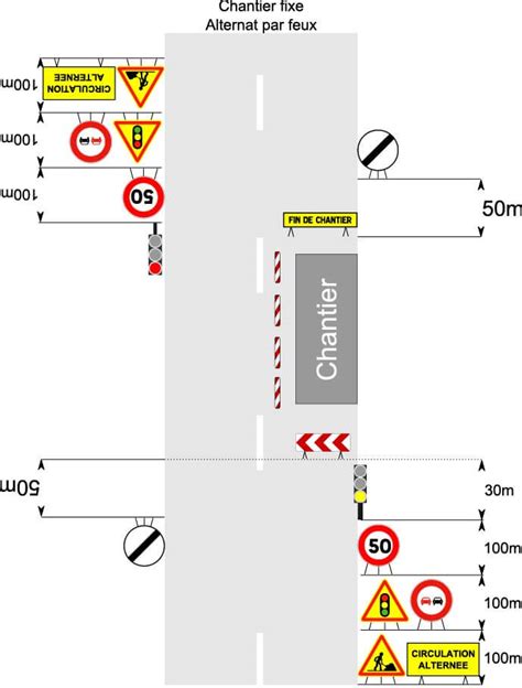 Feux Tricolores De Chantier Signals