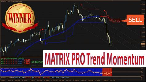 How To Get Sniper Entries Forex Matrix Pro Trend Momentum Trading