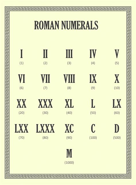 Premium Vector | Roman numerals chart vector illustration isolated on ...