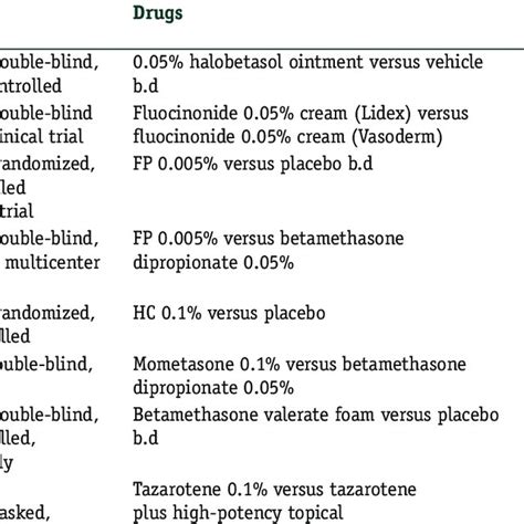 Pdf Use Of Topical Corticosteroids In Dermatology An Evidence Based