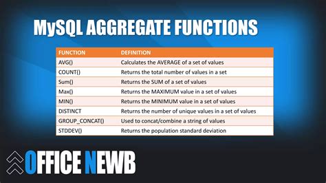 Aggregate Functions 01pptx Free Download