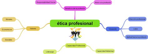 Mapa Conceptual De Etica Moral Y Valores Mapasense