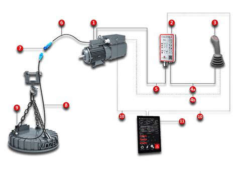 REFERENCES Mozelt Magnet Systems