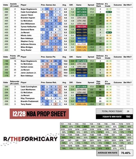 1228 Nba Player Props Rtheformicary