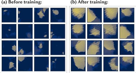 Simulation of the place cell model shown in Figure 1c with the ...