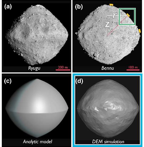 Diamond profile asteroids. Near-earth asteroids a Ryugu and b Bennu ...