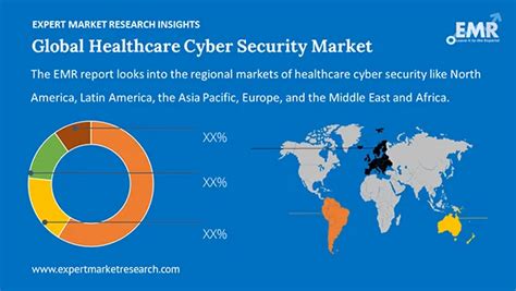 Healthcare Cyber Security Market Size And Share 2034