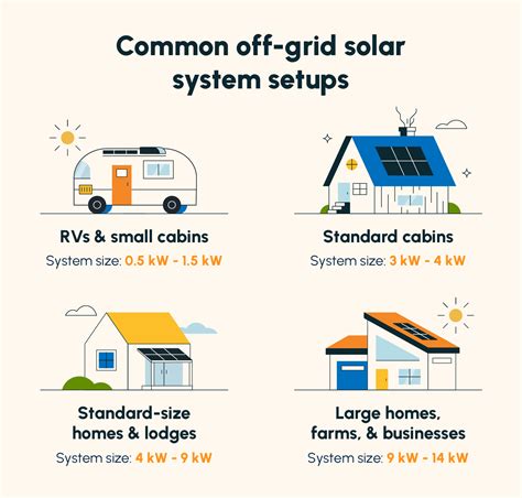 Off Grid Solar System Sizing Calculator Solartap