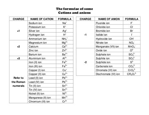 Identifying Cations And Anions