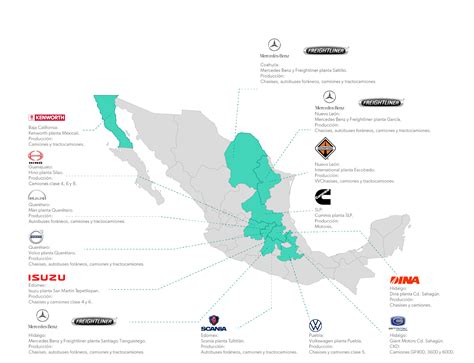 Importancia de la manufactura automotriz en la descarbonización de México