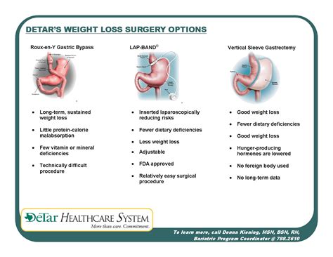 Bariatric Surgery Options in Victoria & Corpus Christi, Texas