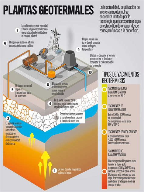 Diagrama De Como Funciona A Energia Geotérmica