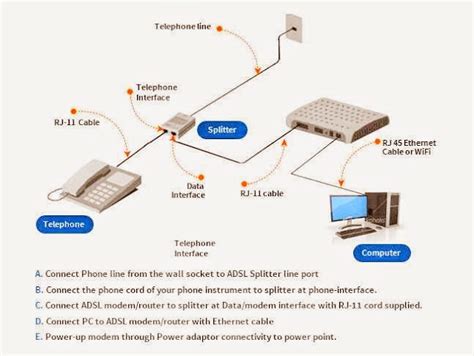 Electrical And Electronics Engineering How A Router Works