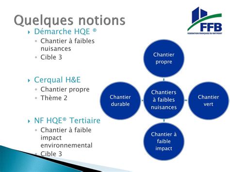 PPT Chantiers à faibles nuisances PowerPoint Presentation free