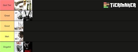 My Saw Series Tier List Rsaw