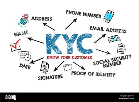 KYC CONOZCA A SU CLIENTE Ilustración con iconos y palabras clave sobre