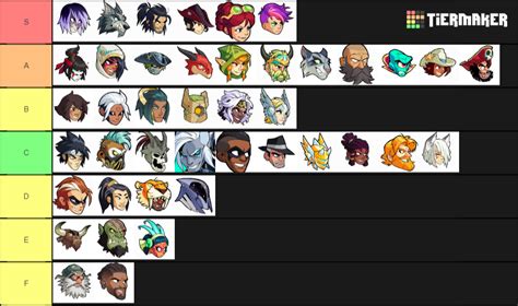 Brawlhalla Characters Tier List Community Rankings Tiermaker