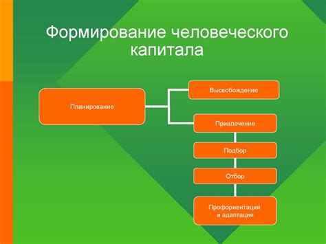 Человеческий капитал как фактор экономического роста - презентация онлайн
