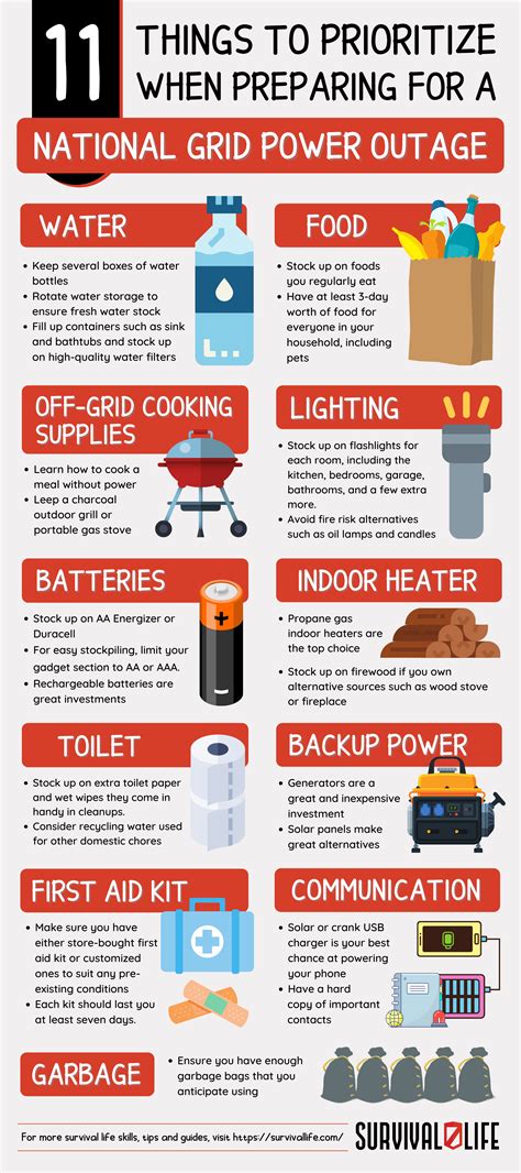 National Grid Outage How To Prepare For Power Grid Failure Survival Skills Emergency