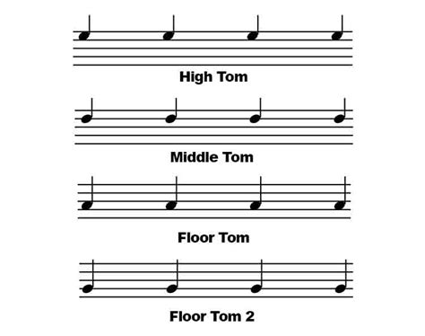 How To Read Drum Sheet Music And Notation Deviant Noise