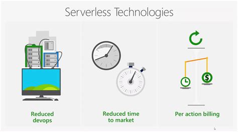 Introduction To Azure Logic Apps Simple Talk