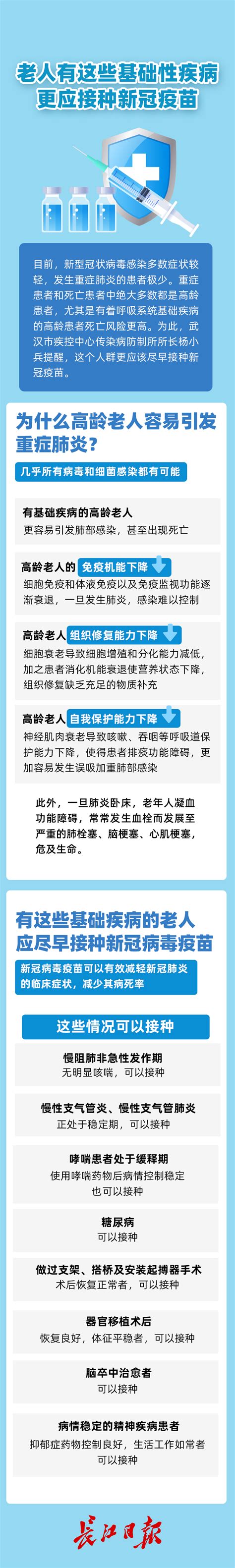 注意！老人有这类基础疾病，更易发展成重症 患者 死亡 高龄