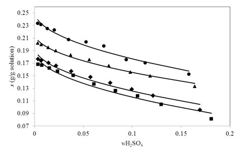 File Solubility Curve Of Copper Wikipedia 59 Off