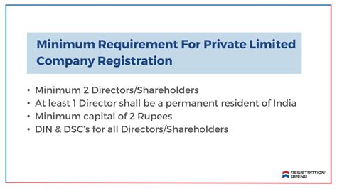 PPT Private Limited Company Registration In India PowerPoint