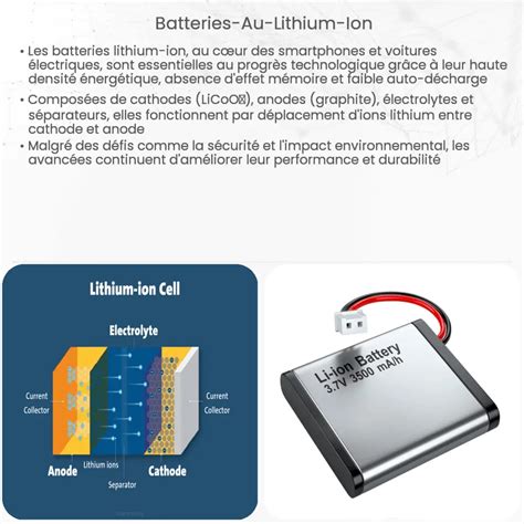 Batteries Au Lithium Ion Comment A Marche Application Et Avantages