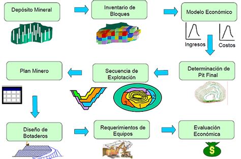 DISEÑO Y PLANIFICACIÓN DE MINAS mineria