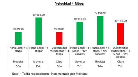 Movistar Claro Crecería diferencia de tarifas de dúos y tríos