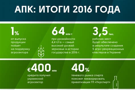 АПК: Итоги 2016 года — Latifundist.com