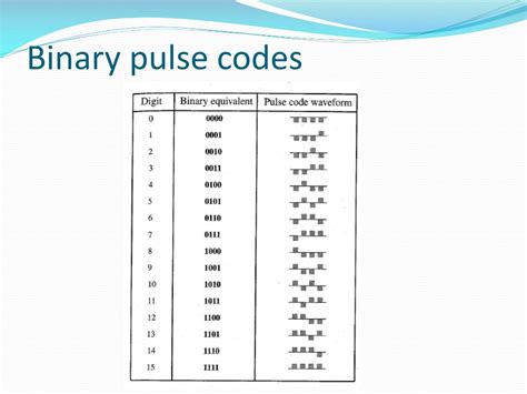 Ppt Pulse Code Modulation Powerpoint Presentation Free Download Id 5375366